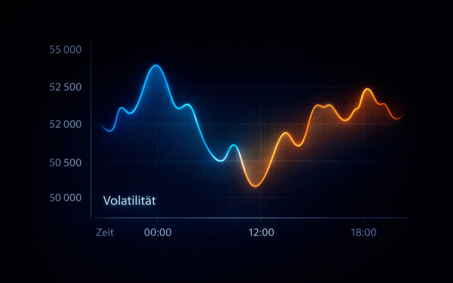 Stilisierter Kursverlauf mit Aufwärts- und Abwärtsbewegungen auf dunklem Hintergrund